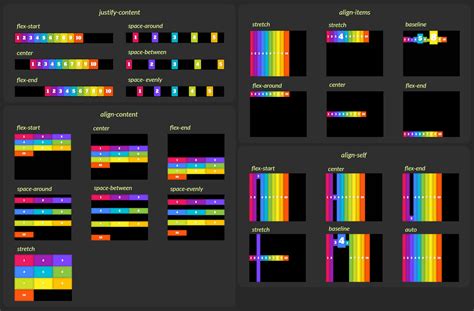 Flexbox Visual Guide Tutorial - Learn the basics of CSS Flexbox Module