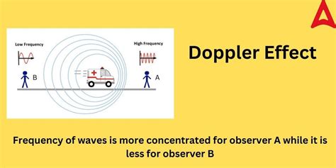 Doppler Effect- Explanation, Formula, Applications, Examples