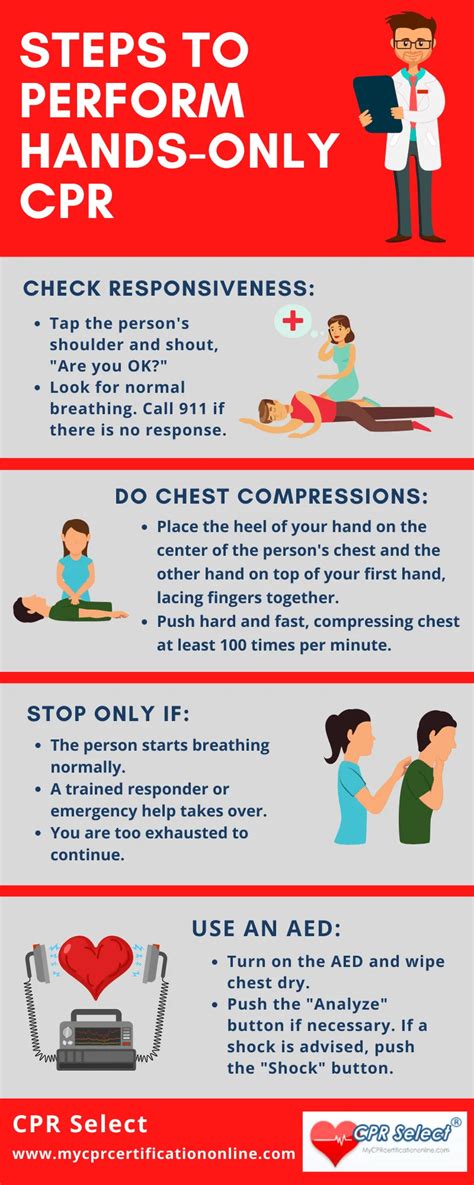 4 Easy Steps for Hands-Only CPR - Save a Life Without Mouth-to-Mouth