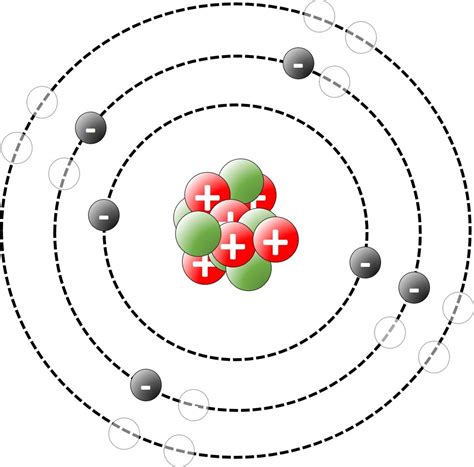 1.14 - 1.17 Atomic structure