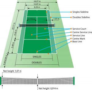 What Is The Size Of A Tennis Court - prntbl.concejomunicipaldechinu.gov.co