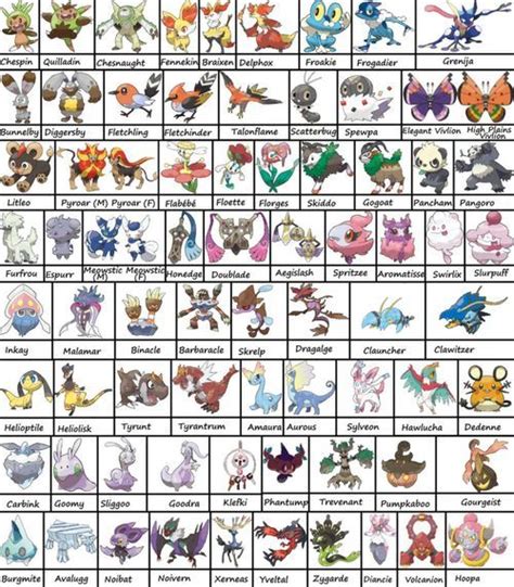 Kalos Pokemon List