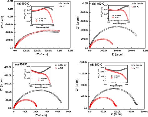 Z* complex plane plot and M″ spectroscopic plots at different ...