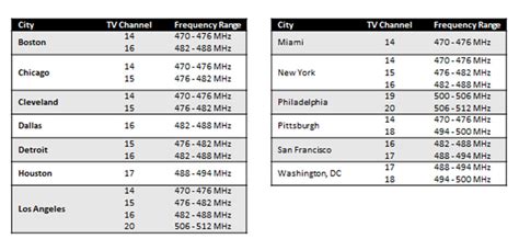 Olimpus Music | DIY Wireless, Part 1: Choosing a Frequency for a ...