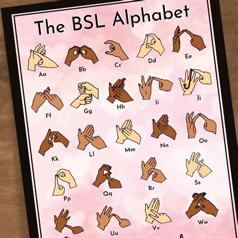 BSL Sign Language Alphabet Charts BSL Abcs Sign Language - Etsy