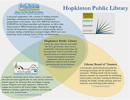 About | Hopkinton Public Library Foundation