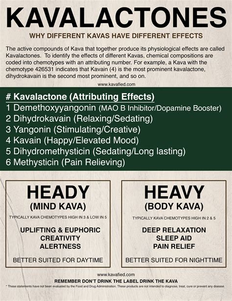 Why different Kavas have different effects - Kavalactones – Kavafied