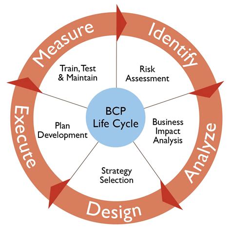 Do you have a Business Continuity Plan (BCP)??? | Carolina Computer Concepts | Trabajo