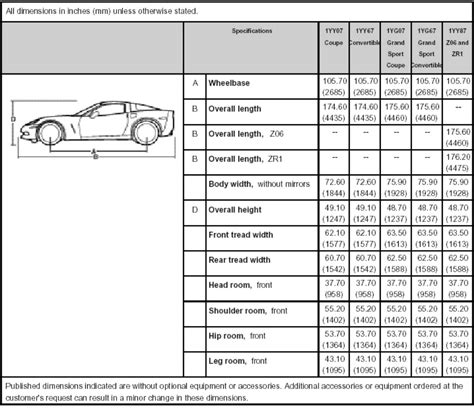 2005 Corvette Specs