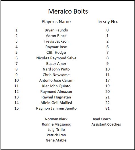 Meralco-Bolts - BurnSports.Ph