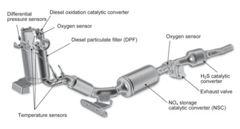 DPF filters and what you need to know about them