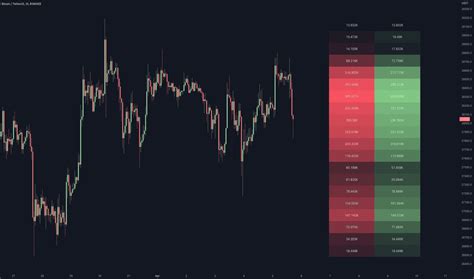 Footprint — Indicateurs et Stratégies — TradingView