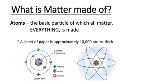 What is Matter made of? Atoms