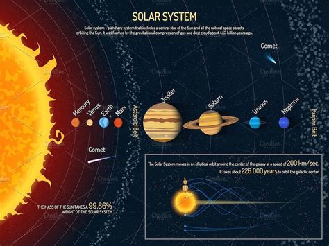 Solar system planets. Posters set | Solar system planets, Solar system ...