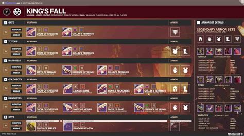 The complete loot table for the King’s Fall raid in Destiny 2 - Polygon