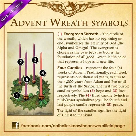 Printable Advent Wreath Prayers