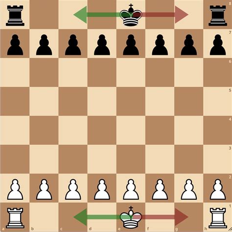 Castling in Chess: A Complete Castling Guide - TheChessWorld