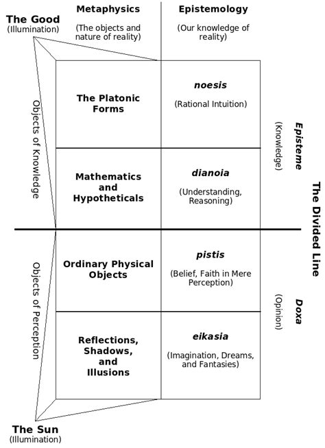 The Divided Line | Philosophy