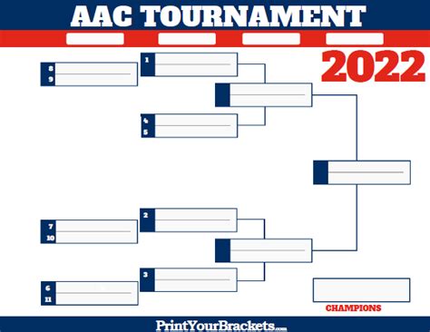 American Athletic Conference Tournament Bracket 2023 - Printable