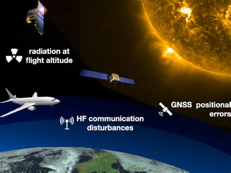 Space Weather and Climate | SIDC