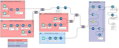 Alteryx Providing the Data Source Functionality of... - Alteryx Community