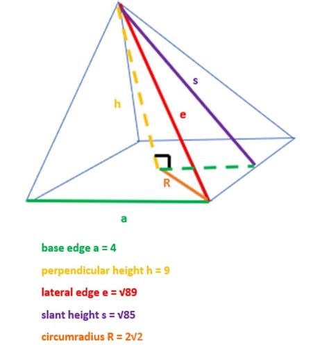 How Do You Find Volume In A Pyramid - Printable Templates Free