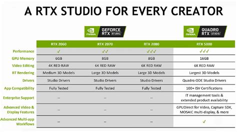 NVIDIA Announces RTX Studio Laptops & 16GB Mobile Quadro RTX 5000 ...