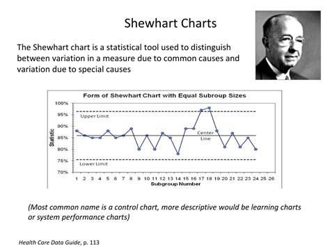 PPT - Interpreting Run Charts and Shewhart Charts PowerPoint Presentation - ID:3044189