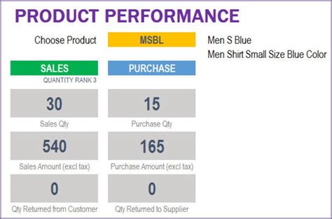 Retail Inventory Tracker Excel Template - Etsy