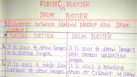 Flatbed plotter vs drum plotter in hindi|difference between flatbed ...