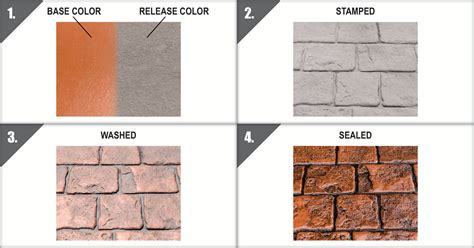 What You Need to Know About the Stamped Concrete Process - Butterfield Color®