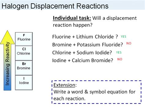 Lesson Halogen Displacement GCSE Edexcel 9-1 | Teaching Resources