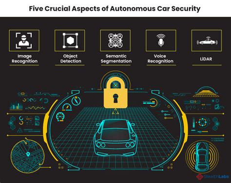 Driverless Car Security Issues: Potential Cyber Threats!