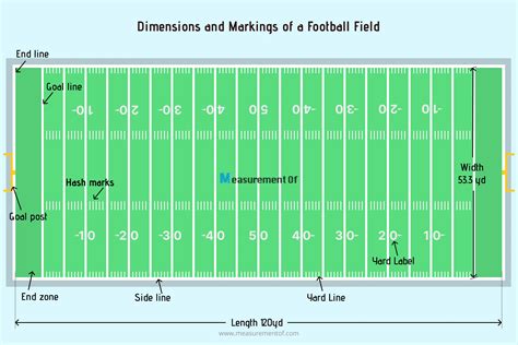 American Football Field Dimension - All You Need to Know!