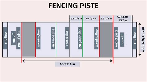 FENCING Game Rules - How To FENCE