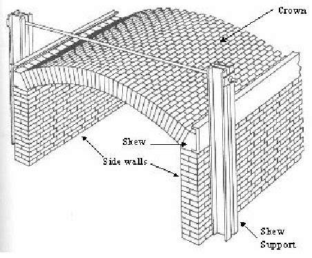 2. The refractory brick sprung arch construction | Download Scientific ...