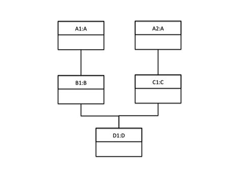 The Diamond of Breadth » Developer Zone - MATLAB & Simulink