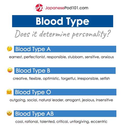 What Your Blood Type Says About Your Personality: Different, 47% OFF