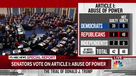 Live impeachment trial updates: Senate votes to acquit Trump