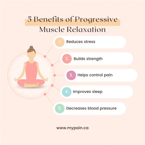 The Mind-Body Connection: The Role of Progressive Muscle Relaxation in Chronic Pain – MyPain.ca