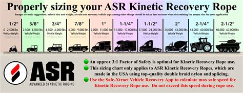 Kinetic Recovery Rope info/use