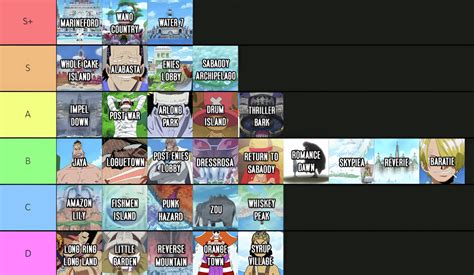 One Piece Arcs Tier List : r/OnePiece