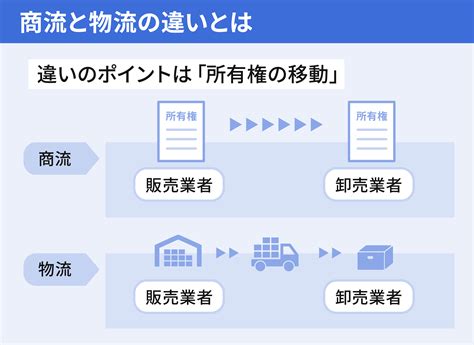 流通とは？商流や物流の違いから話題の流通BMSまで基本知識をわかりやすく解説！｜ECのミカタ