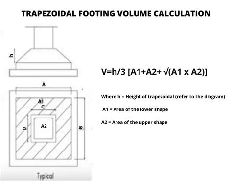 Trapezoidal Footing Volume Calculation Formula | Column design ...