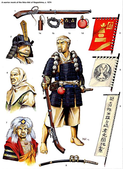 Pin de Red Line en UNIFORMI | Armadura de samurai, Historia japonesa ...