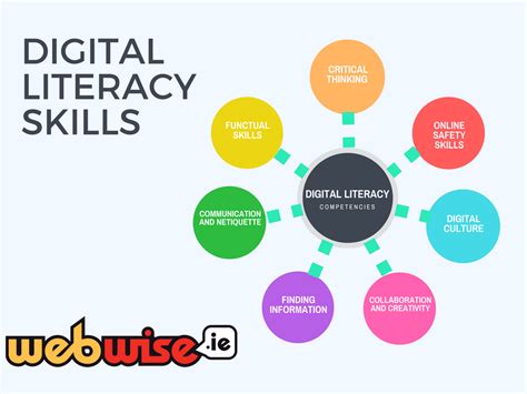 Digital Literacy in pedagogical skills