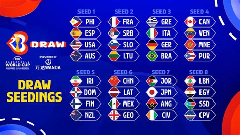 Everything you need to know about the #FIBAWC Draw 2023! - YouTube