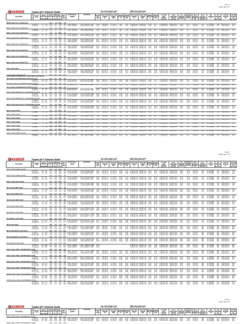 Hawker Industrial Battery Reference Guide | PDF | Battery Charger ...