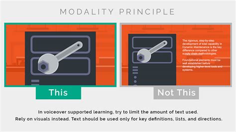 How to Use Mayer’s 12 Principles of Multimedia Learning [Examples ...