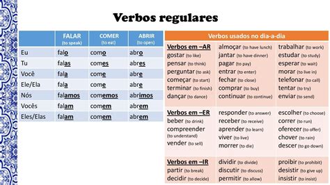 PORTUGUESE BASICS: everything you need to get started #learnportuguese | Learn portuguese ...